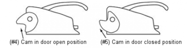 Cam in open vs closed position
